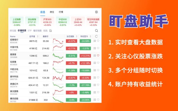 爱盯盘：股票基金实时盯盘神器，支持多市场摸鱼看盘