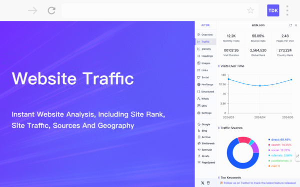 AITDK SEO Extension – 流量/关键词/Whois/SEO分析器  浏览器插件