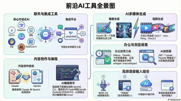 2025终极AI工具实战指南 ：从聊天到编程的全场景解决方案