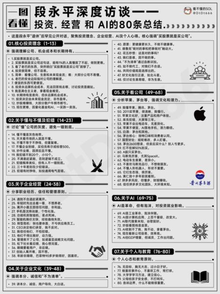 段永平罕见深度访谈：一口气讲透投资、经营和AI的80条重点