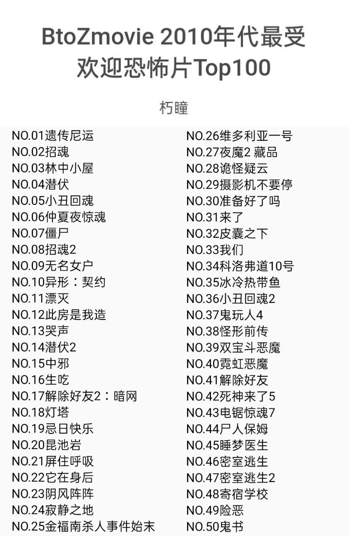 影迷票选出的近十年最喜欢的50部恐怖片