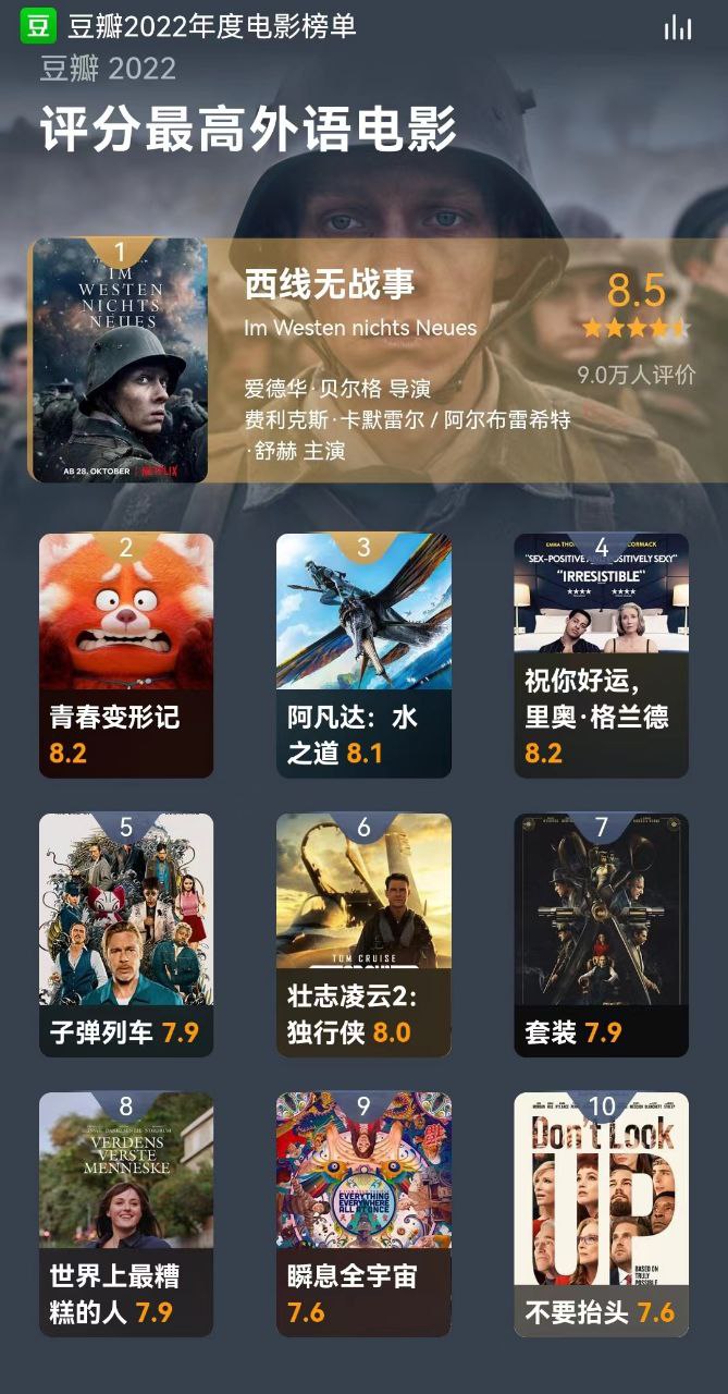 豆瓣2022评分最高外语电影资源合集 在线播放与下载地址 63.5GB