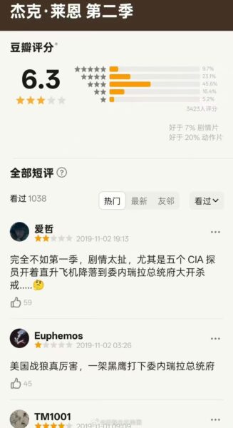 杰克·莱恩 (Jack Ryan) 1-4季全集下载 4K高清 美剧百度夸克网盘资源