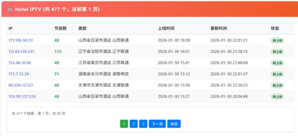 IPTV神器Pro：2026最新酒店IPTV直播源下载 M3U/TXT组播源地址