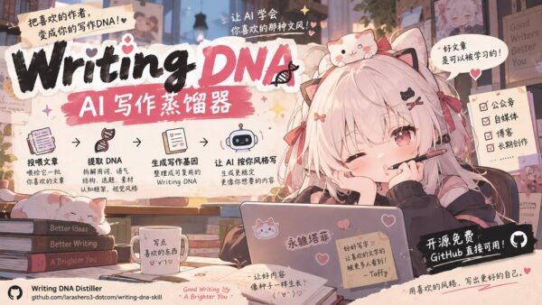 写作蒸馏器:把作者风格整理成 Writing DNA
